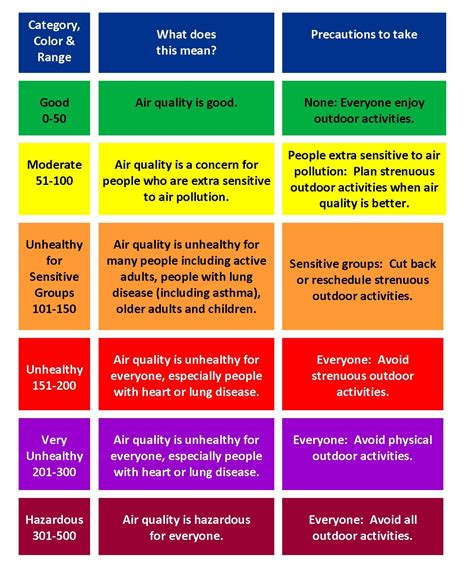 newmarket air quality index.